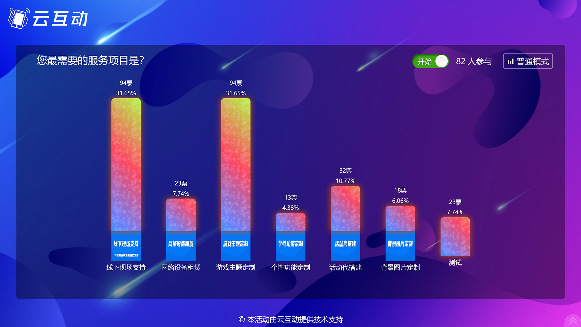 济宁现场实时投票系统使用有什么注意事项和常见问题